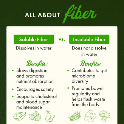 Psyllium Husk Powder - Certified Organic